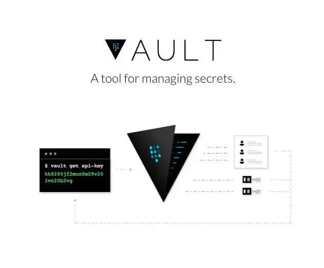 Working with Hashicorp Vault (