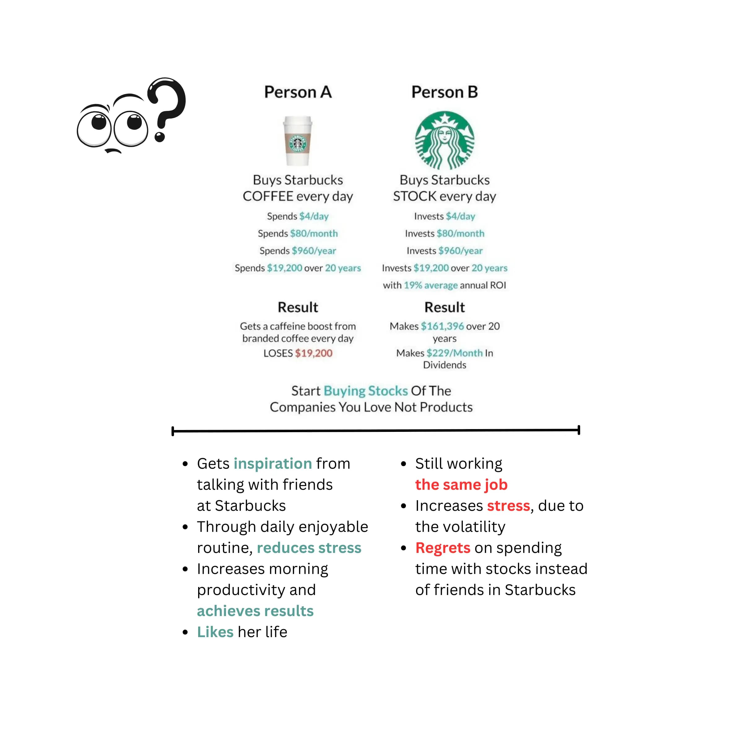 Drinking Coffee vs Investing